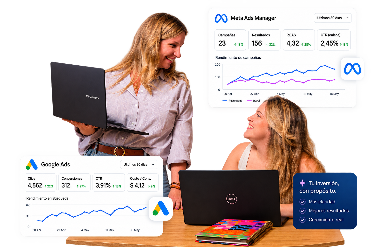 Dashboards de resultados de Meta Ads y Google Ads